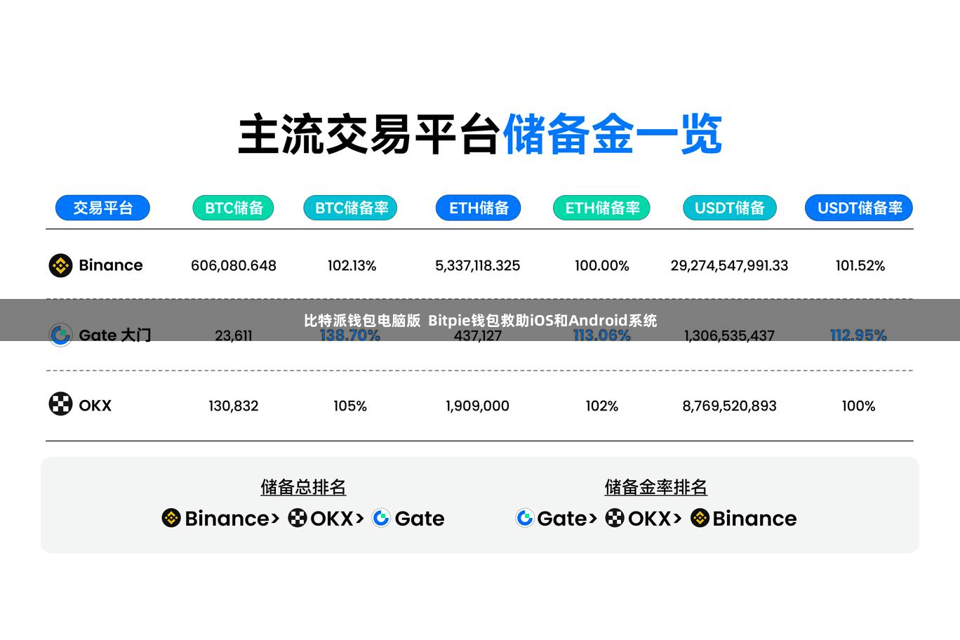 比特派钱包电脑版 Bitpie钱包救助iOS和Android系统