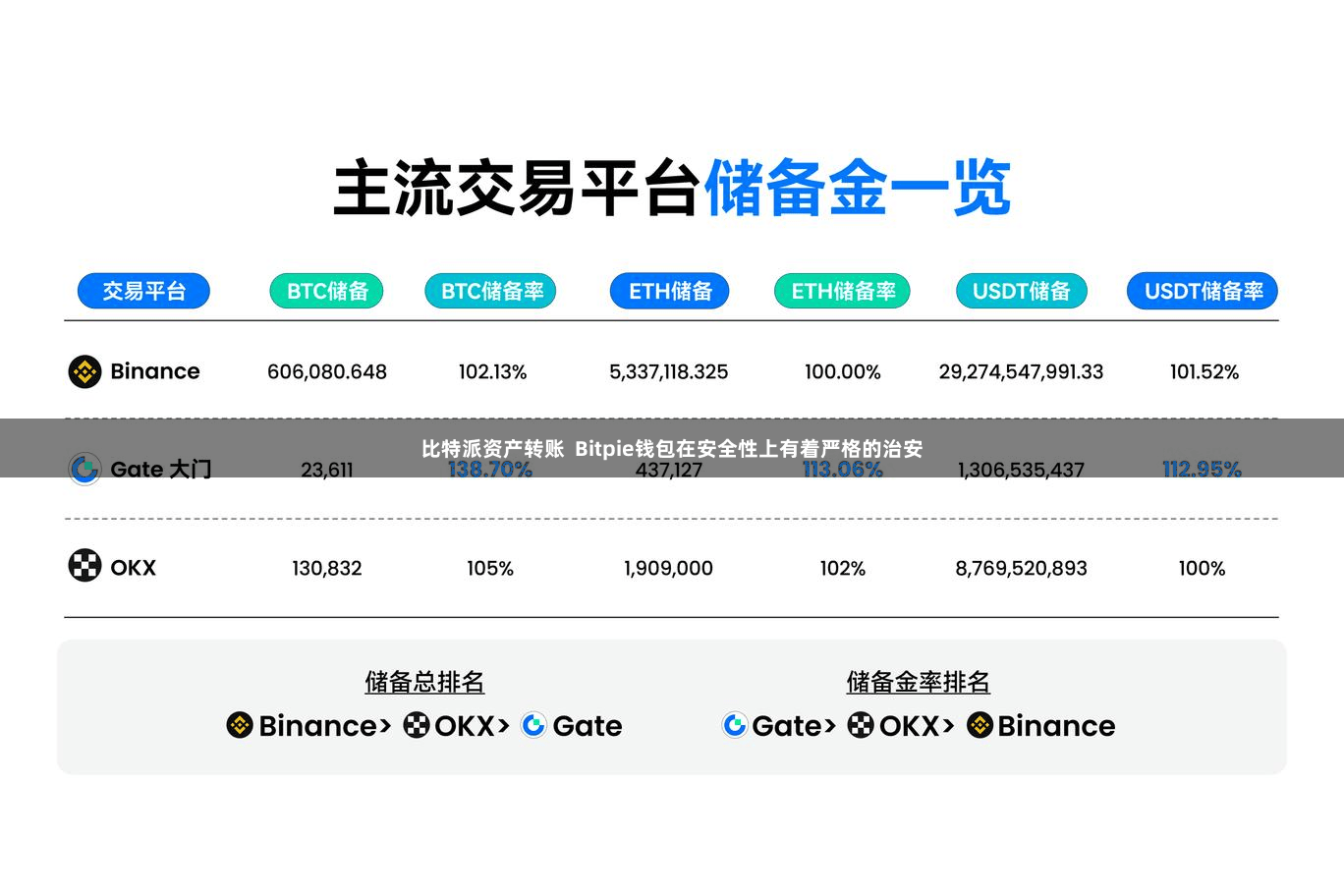 比特派资产转账  Bitpie钱包在安全性上有着严格的治安